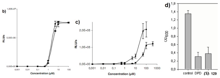 Figure 24