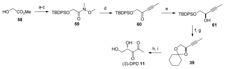 Scheme 9