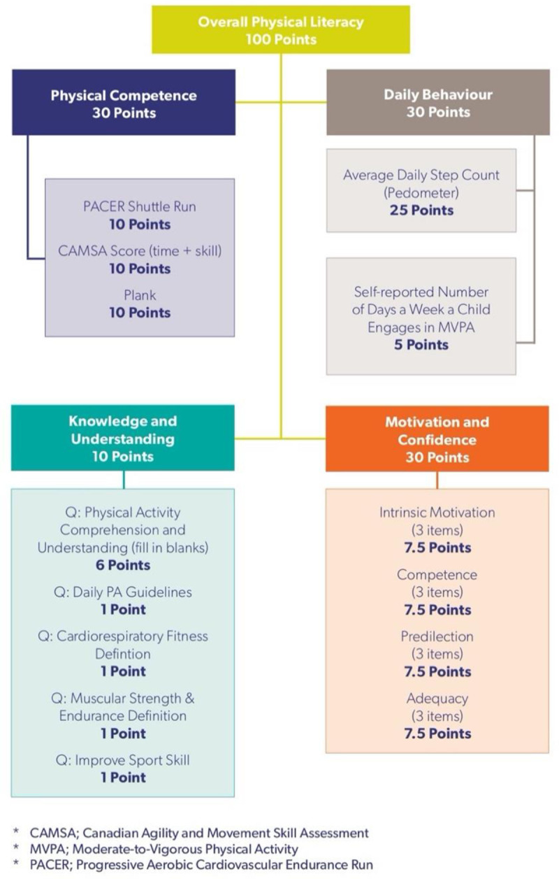 Fig 3