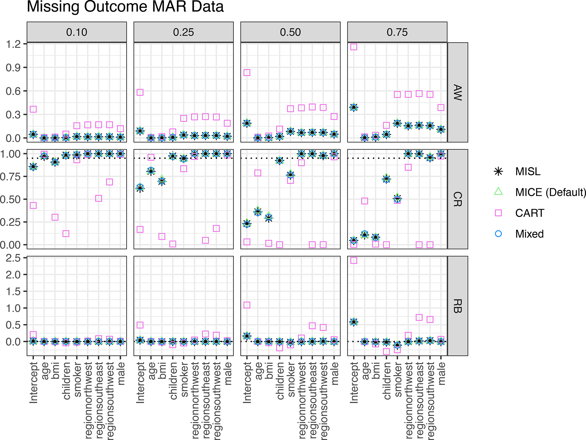 Figure 4: