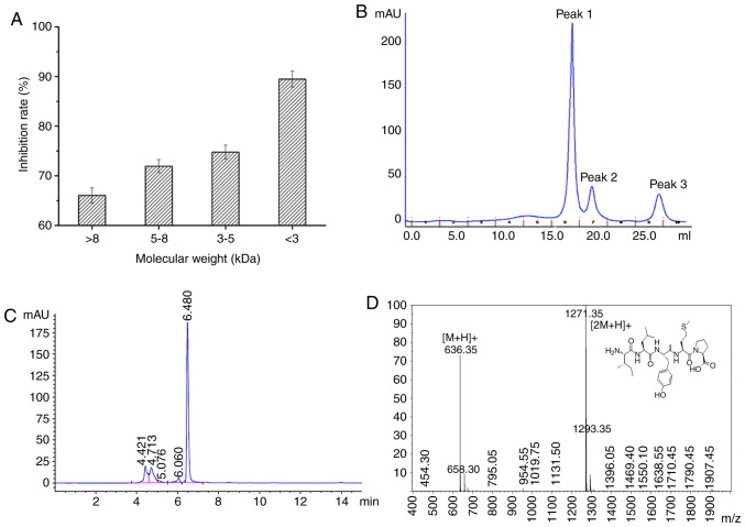 Figure 1.