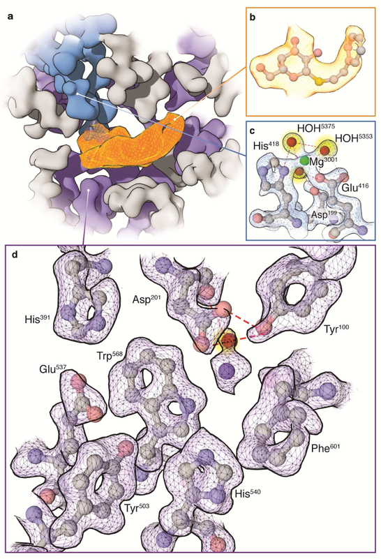 Figure 4.