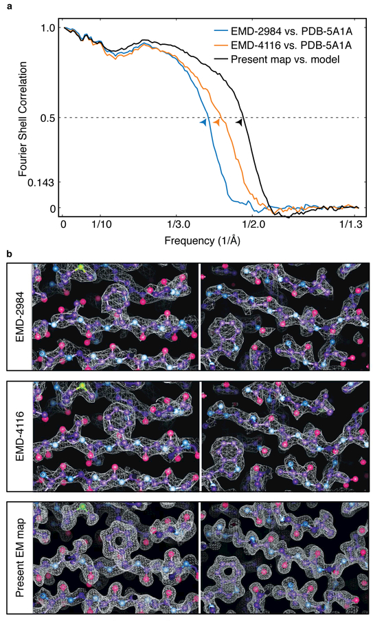 Figure 3.