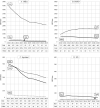 Myocardial perfusion imaging (MPI) rates per 100 000 Medicare
beneficiaries by specialty and place of service. Card = cardiologist, ED =
emergency department, HOPD = hospital outpatient department, Rad =
radiologist.