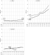 Cardiac MRI (cMRI) rates per 100 000 Medicare beneficiaries by
specialty and place of service. Card = cardiologist, ED = emergency
department, HOPD = hospital outpatient department, Rad =
radiologist.