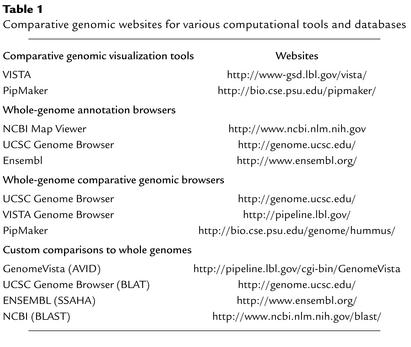 graphic file with name JCI0317842.t1.jpg