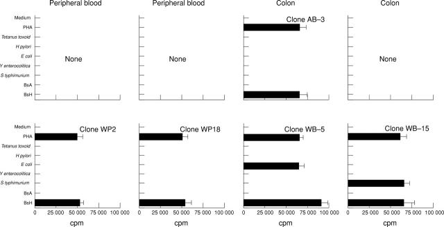 Figure 2  