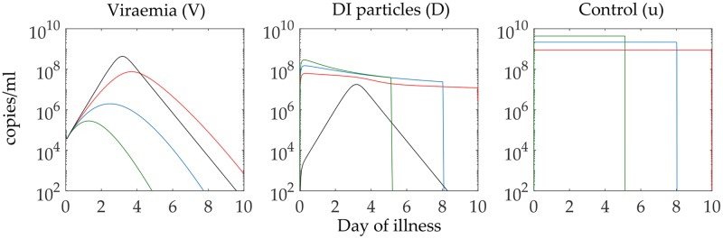 Fig 7