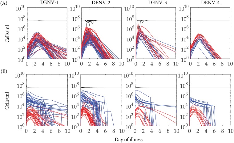 Fig 10