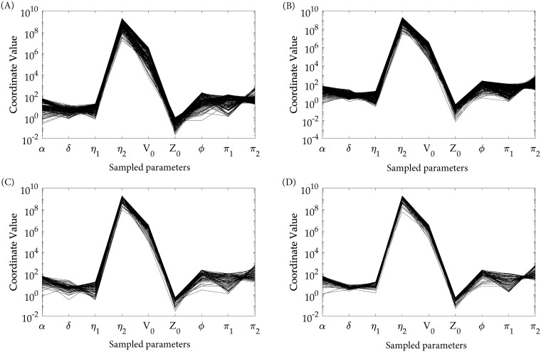 Fig 4