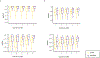 Extended Data Figure 7 |
