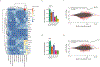 Extended Data Figure 10 |