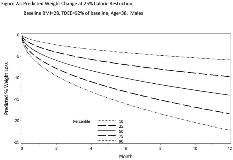 Figure 2 a&b