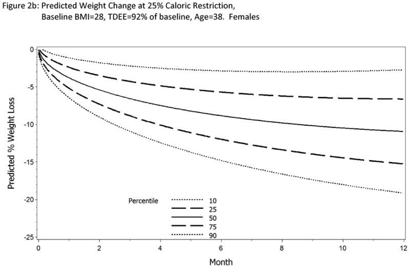 Figure 2 a&b