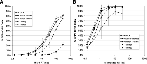 FIG. 8.