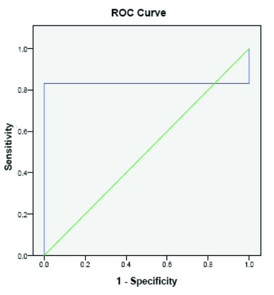 [Table/Fig-3]: