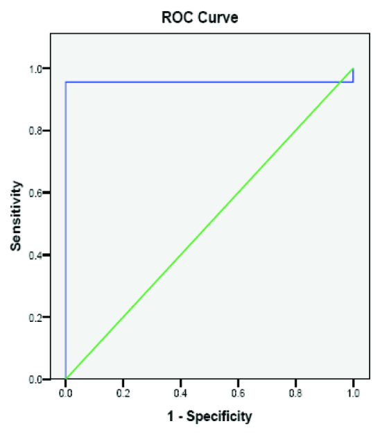 [Table/Fig-4]: