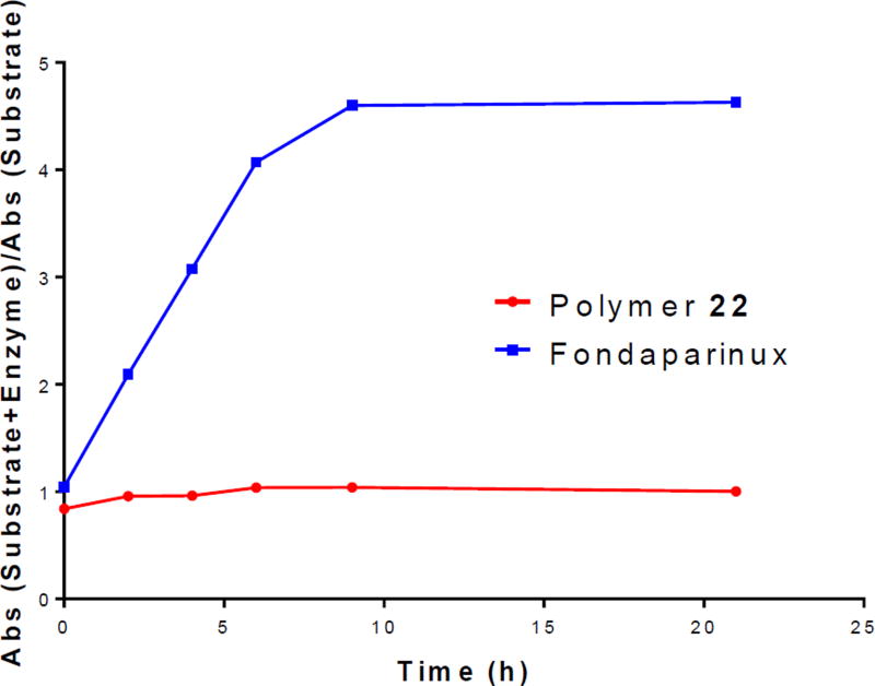 Fig. 5