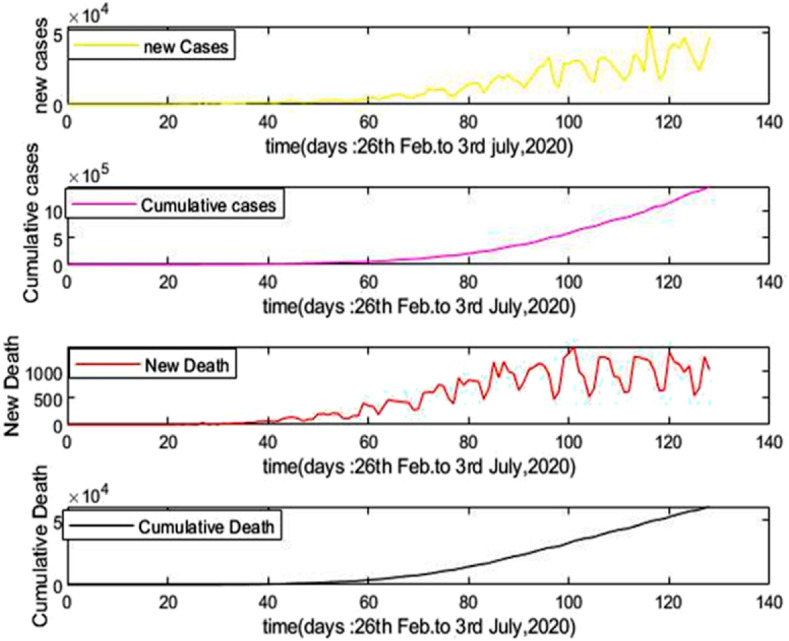 Fig. 4