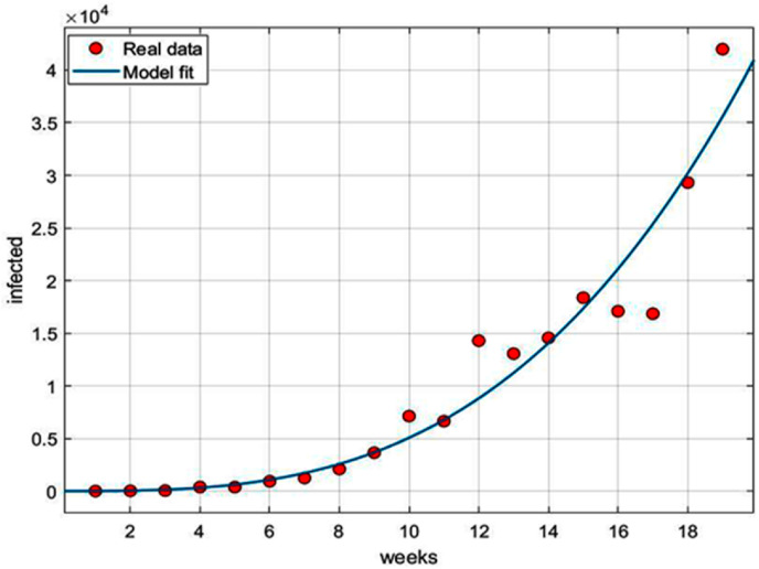 Fig. 14