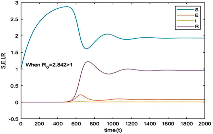 Fig. 7