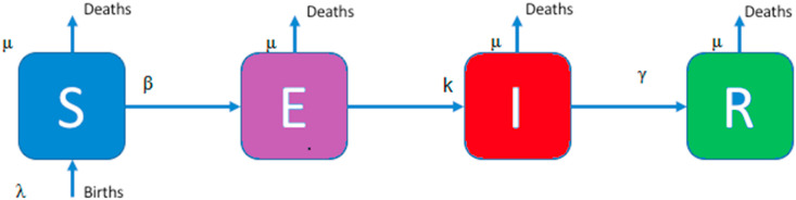 Fig. 1