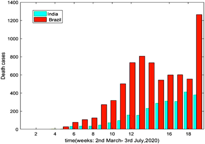 Fig. 11