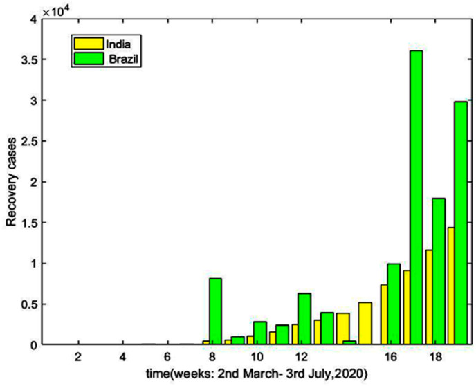 Fig. 10