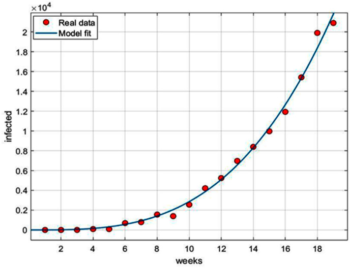 Fig. 13