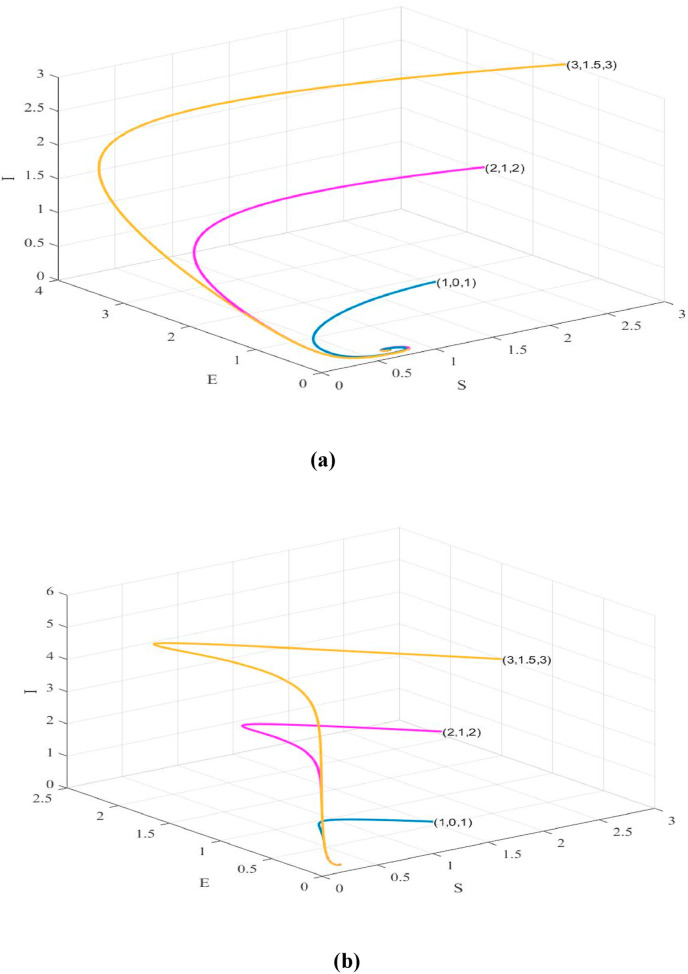 Fig. 8