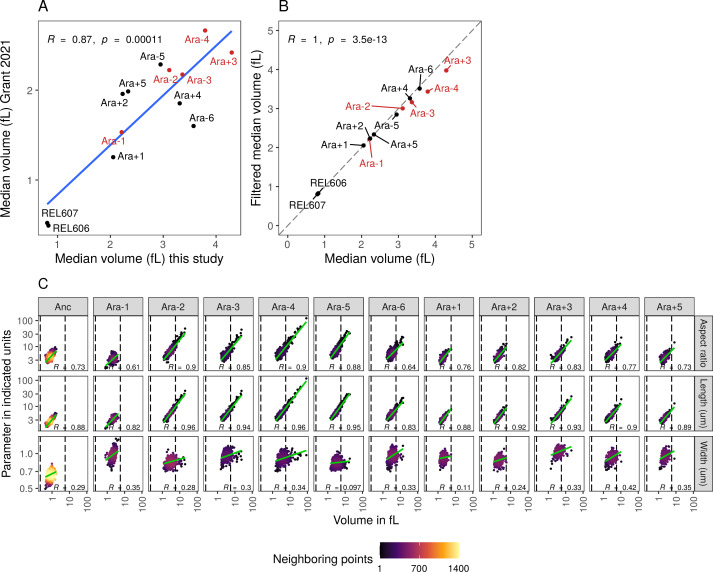 Figure 2—figure supplement 1.