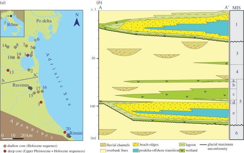 Figure 1.