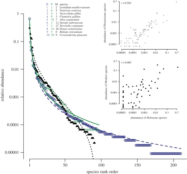 Figure 2.