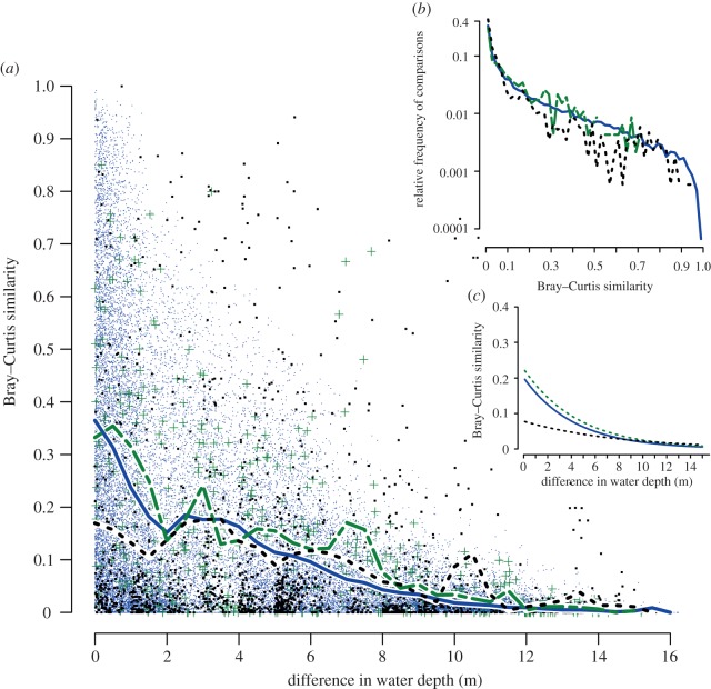 Figure 3.