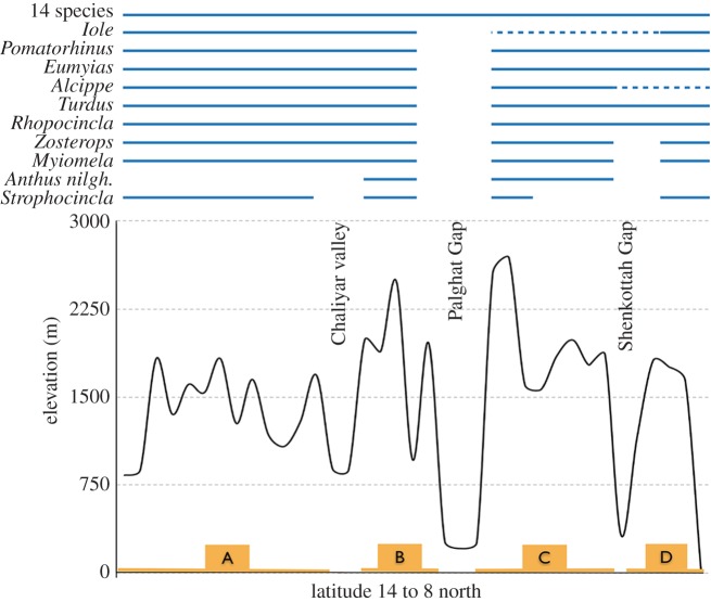 Figure 2.