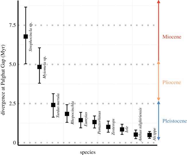 Figure 3.