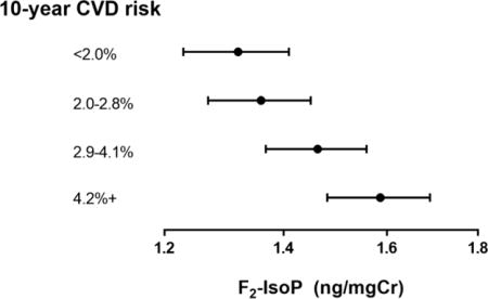 graphic file with name nihms928049u1.jpg