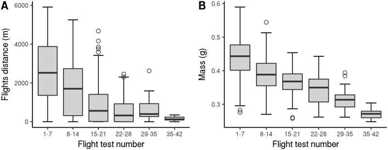 Fig 5