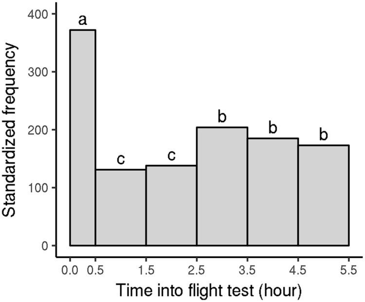 Fig 9