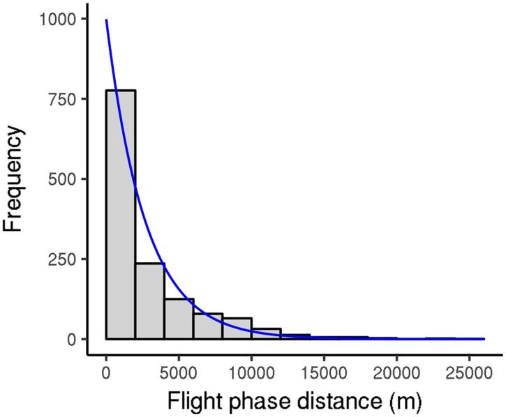 Fig 8