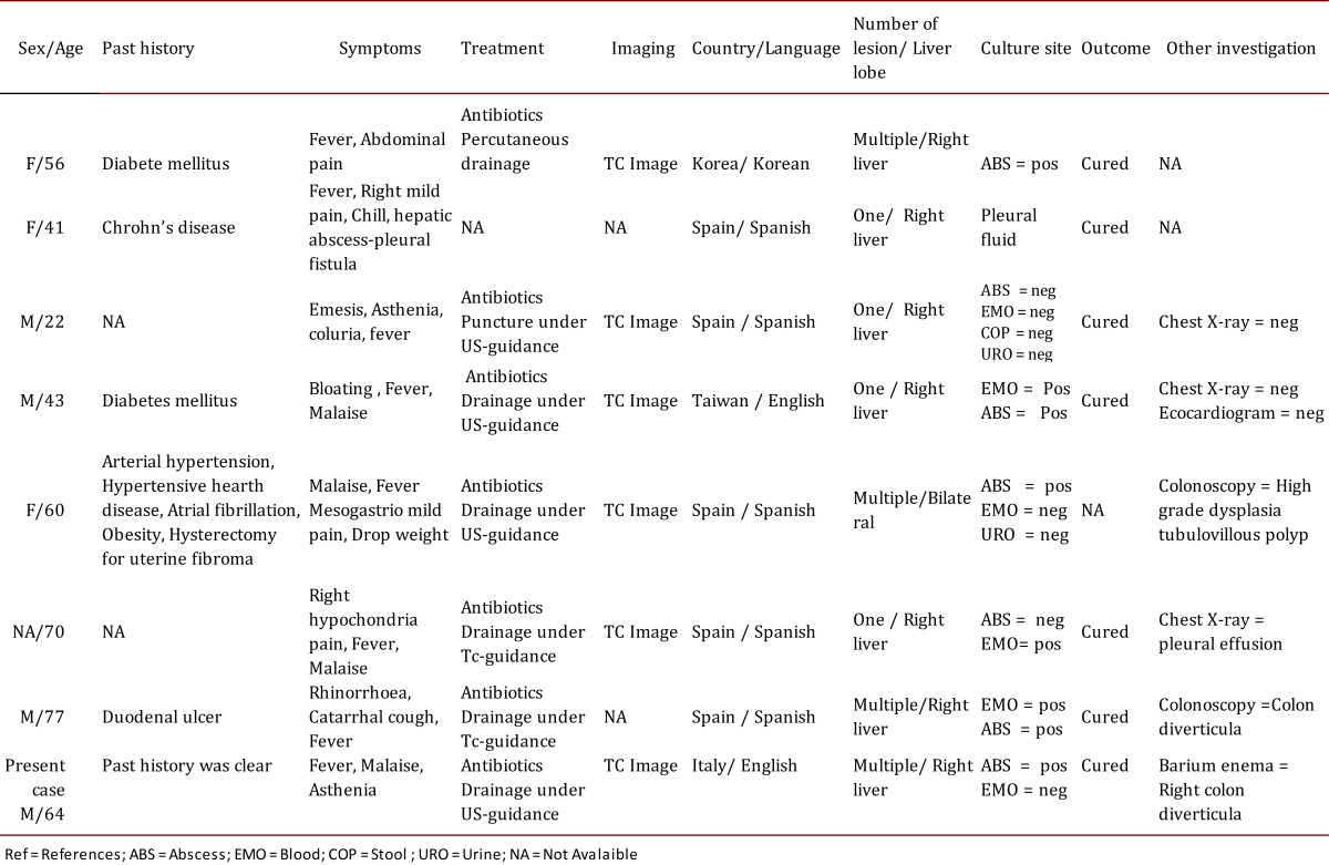 graphic file with name 1657-9534-cm-45-02-00081-gt01.jpg