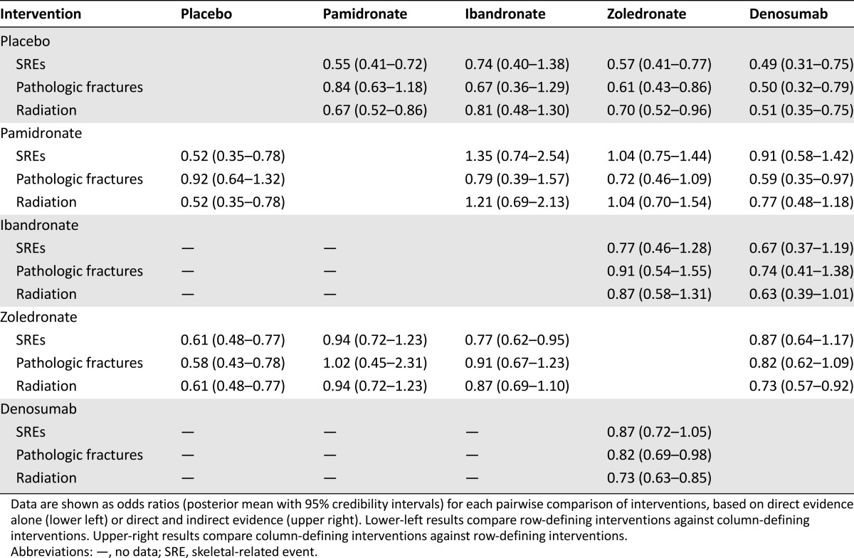 graphic file with name theoncologist_14328t3.jpg