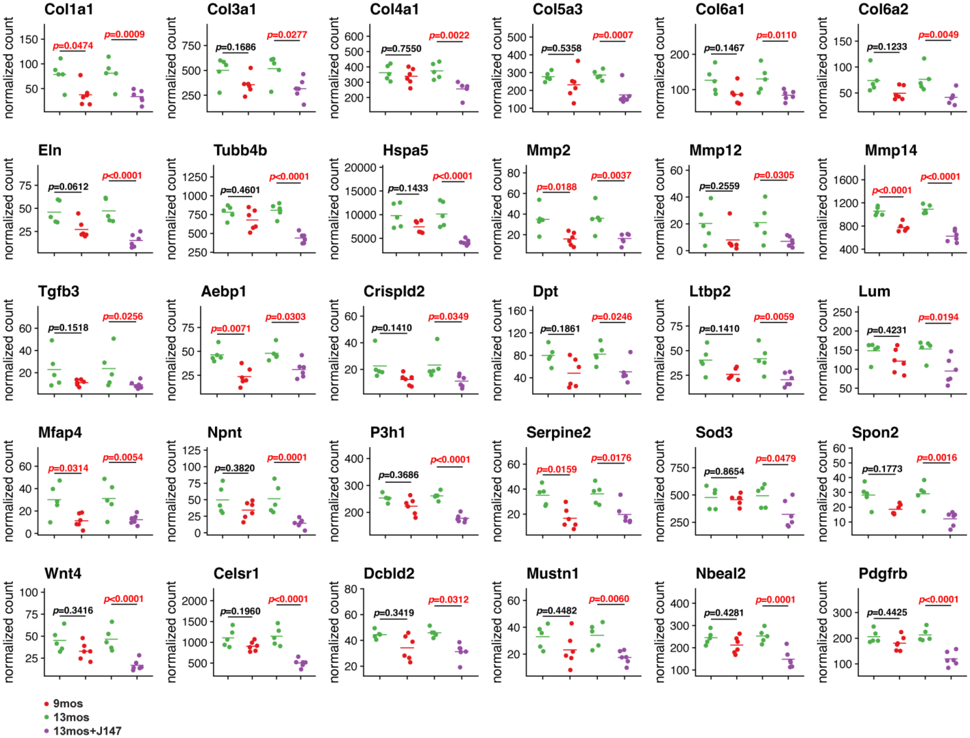 Figure 4: