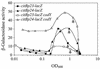 FIG. 3.