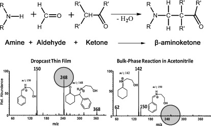 Fig. 7. Top: General reaction scheme depicting the Mannich reaction. Bottom: Nanospray-MS of a reaction mixture of 33 mM piperidine and 28 mM acrylamide after 1 h bulk solution-phase reaction (left), and 10 min surface reaction (right). In both cases 2 μL of each reagent in acetonitrile was used without catalyst. After 10 min reaction time, the surface reaction mixture was dissolved in 10 μL of methanol–water (1 : 1, vol/vol) and analyzed using nanospray ionization (1.8 kV; left spectrum). Similarly, after 1 h bulk-phase reaction, 10 μL of methanol–water (1 : 1, vol/vol) was added to the reaction mixture for MS analysis (right spectrum). Adapted from ref. 69 with permission. © 2012 Springer Science+Business Media.