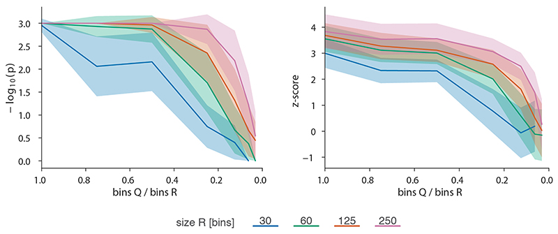 Extended Data Fig. 7