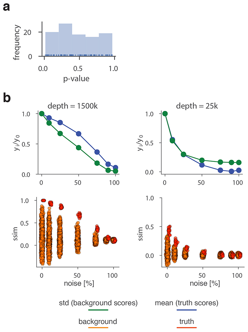 Extended Data Fig. 3