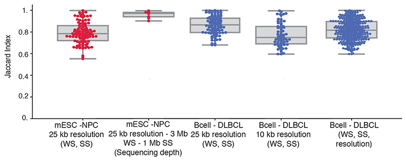 Extended Data Fig. 5