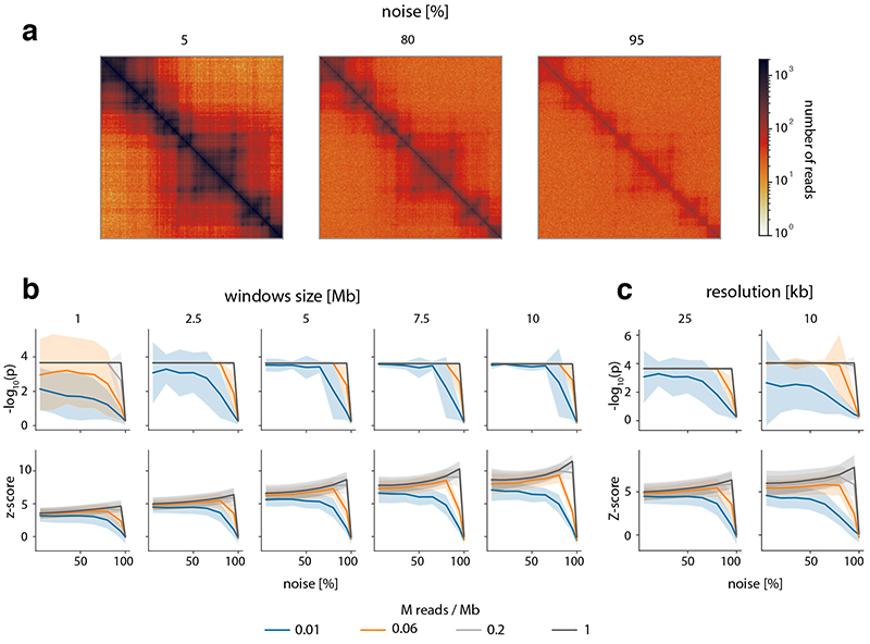 Extended Data Fig. 4