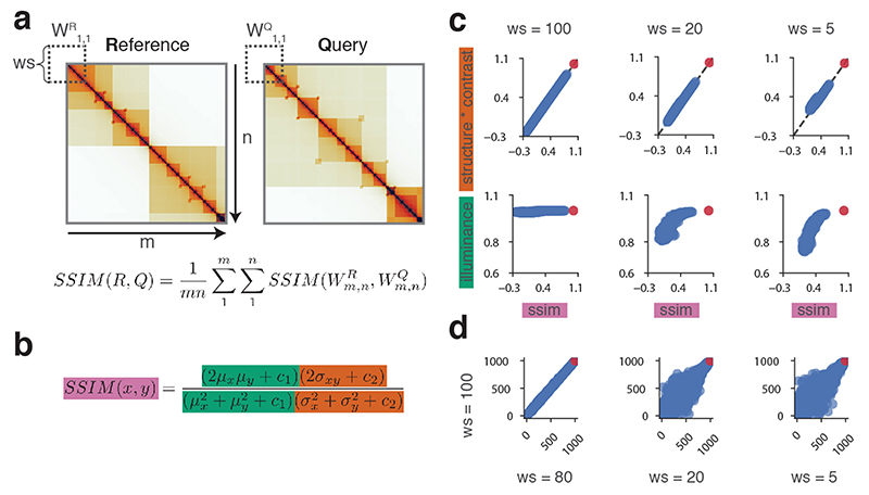 Extended Data Fig. 2